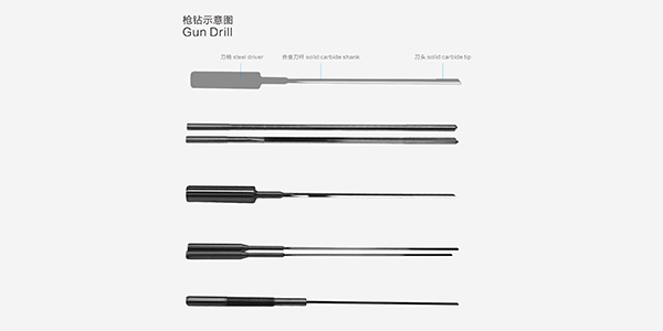 什么是硬質合金槍鉆？